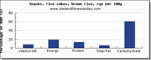 vitamin b6 and nutrition facts in rice cakes per 100g